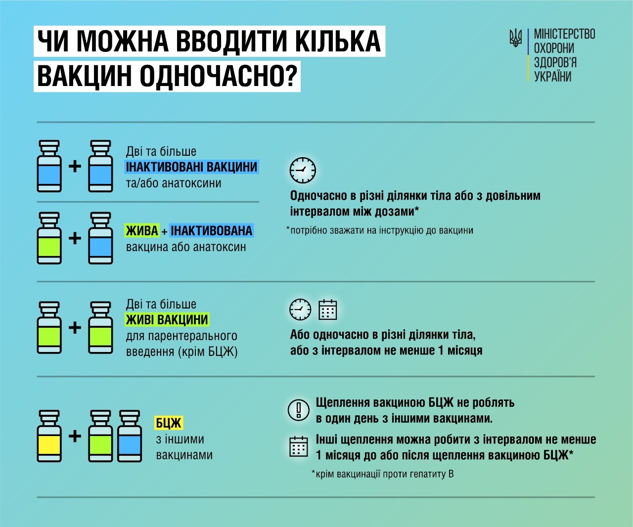 Чи можна вводити кілька вакцин одночасно?